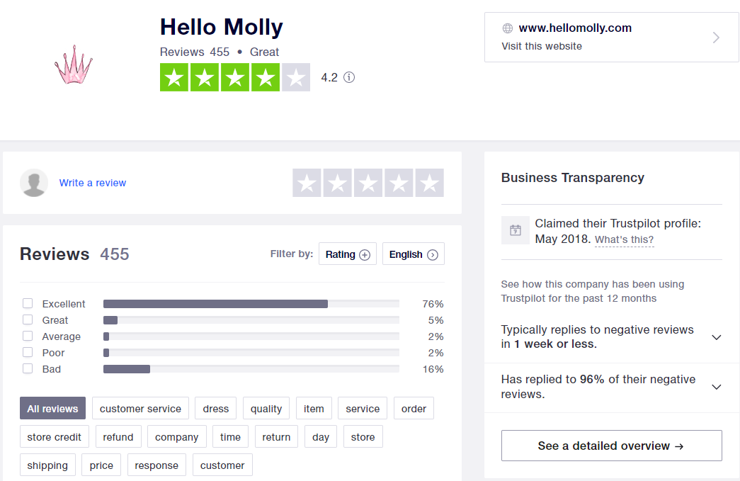 Hello Molly reviews on Trust Pilot