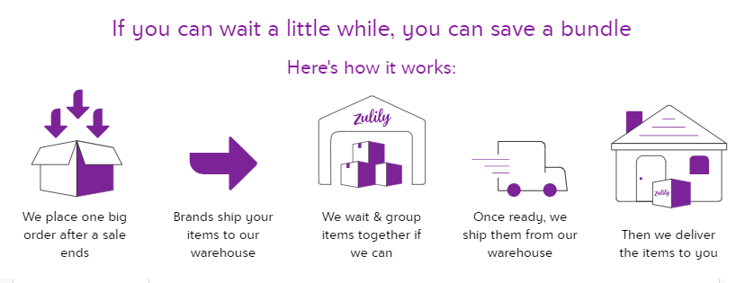 How Zulily shipping system works