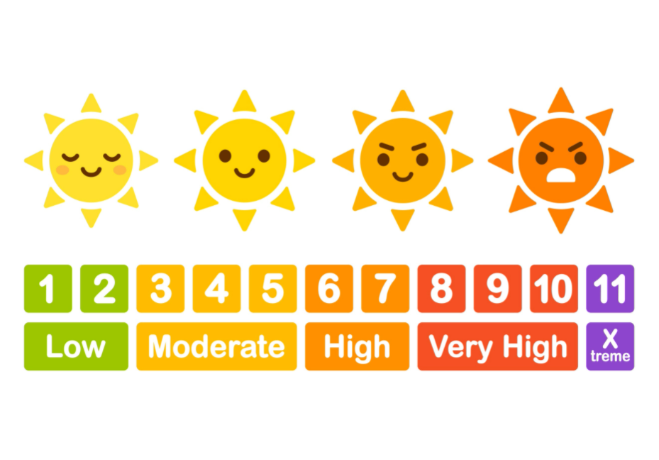 what uv index is best for tanning 1 