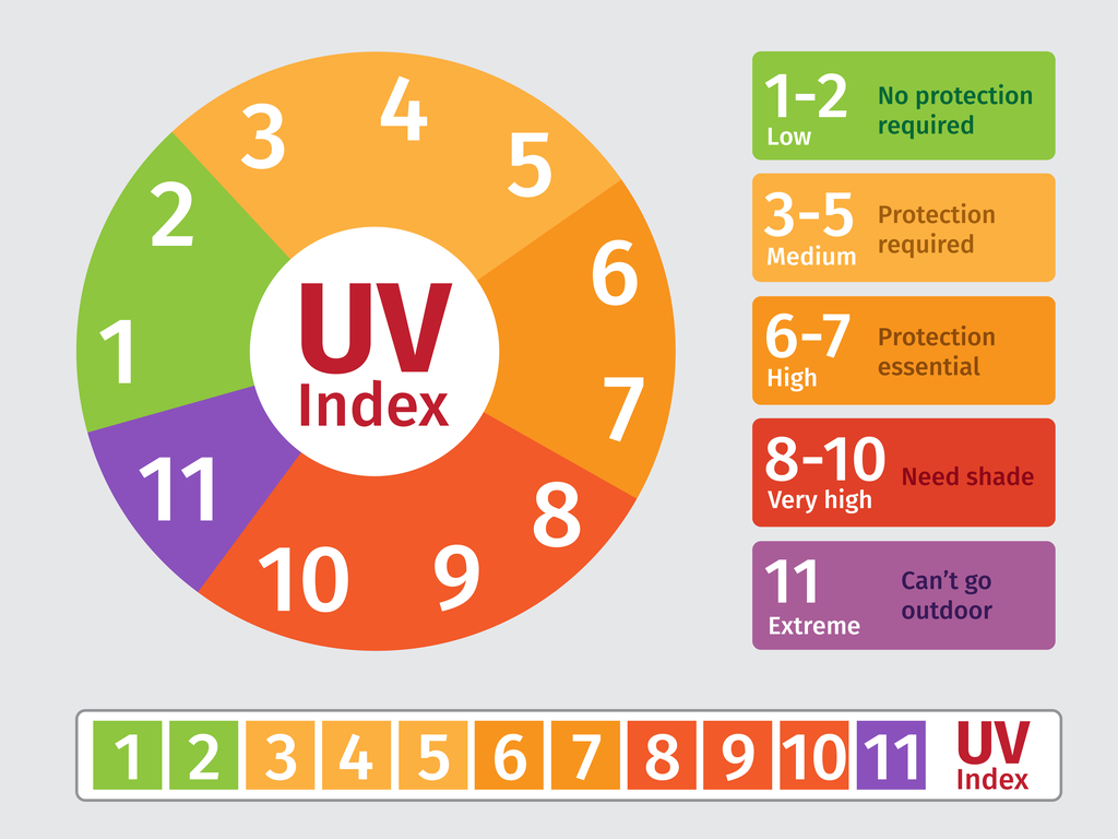 what uv index is best for tanning 2