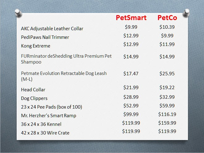 Petco chart price - Petco printable grooming coupon